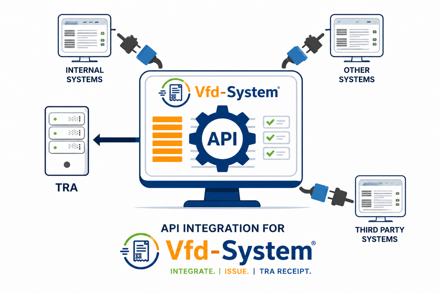 Multiplex-Vfd API integration